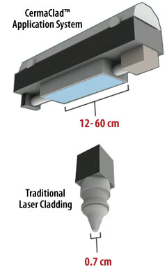 Comparison