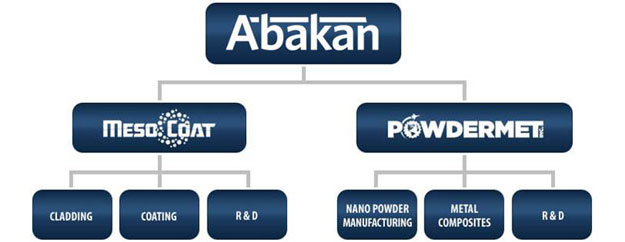 Abakan Portfolio